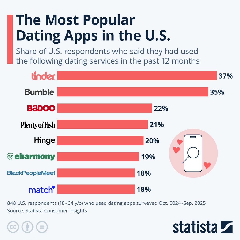 Leading 5 hotspots to discover your desire mail order bride-to-be 2026 Leading 5 hotspots to discover your desire mail order bride-to-be 2026
